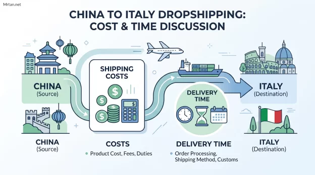Dropshipping from China to Italy